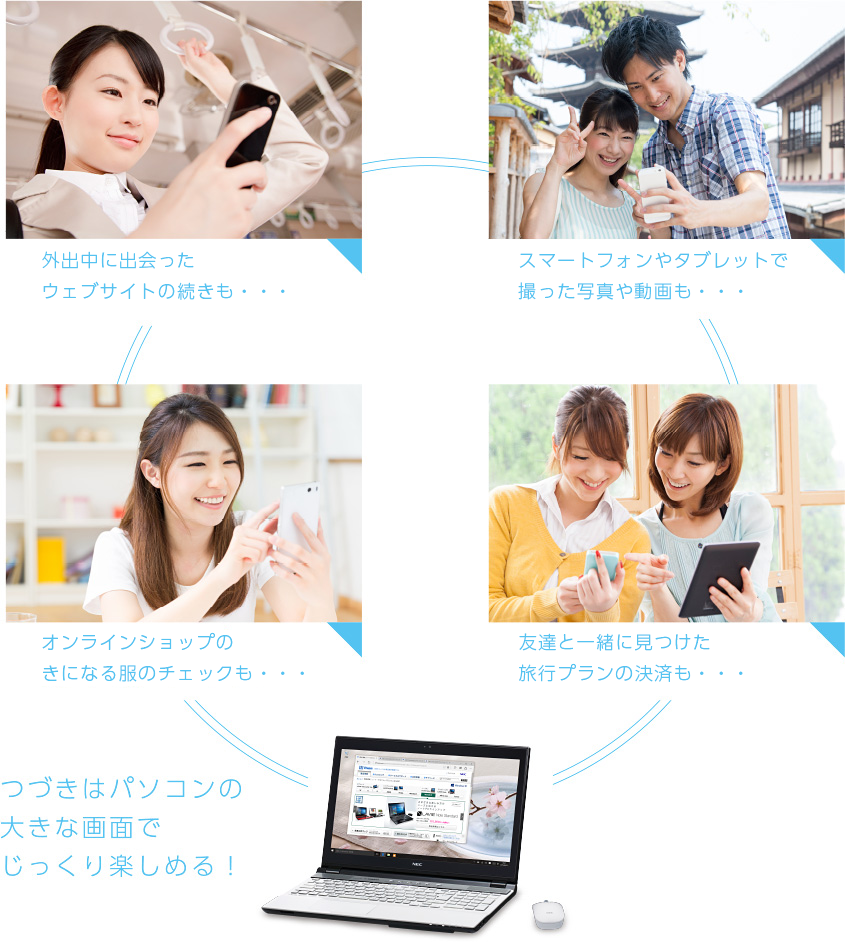 外出中に出会ったウェブサイトの続きも・・・ スマートフォンで撮った写真や動画も・・・ オンラインショップの気になる服のチェックも・・・ 友達と一緒に見つけた旅行プランの決済も・・・ つづきはパソコンの大きな画面でじっくり楽しめる！