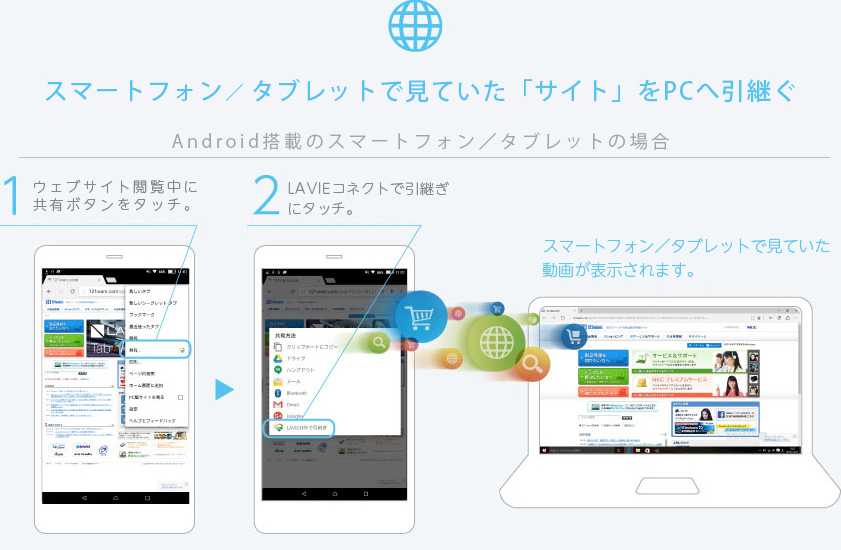 スマートフォンで見ていたウェブサイトをPCヘ引き継ぐ 1.ウェブサイトの閲覧途中で共有ボタンをタッチ。 2.LAVIEコネクトを選択し、OKを選ぶ。