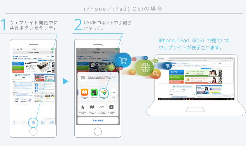 スマートフォンで見ていたウェブサイトをPCヘ引き継ぐ 1.ウェブサイトの閲覧途中で共有ボタンをタッチ。 2.LAVIEコネクトを選択し、OKを選ぶ。