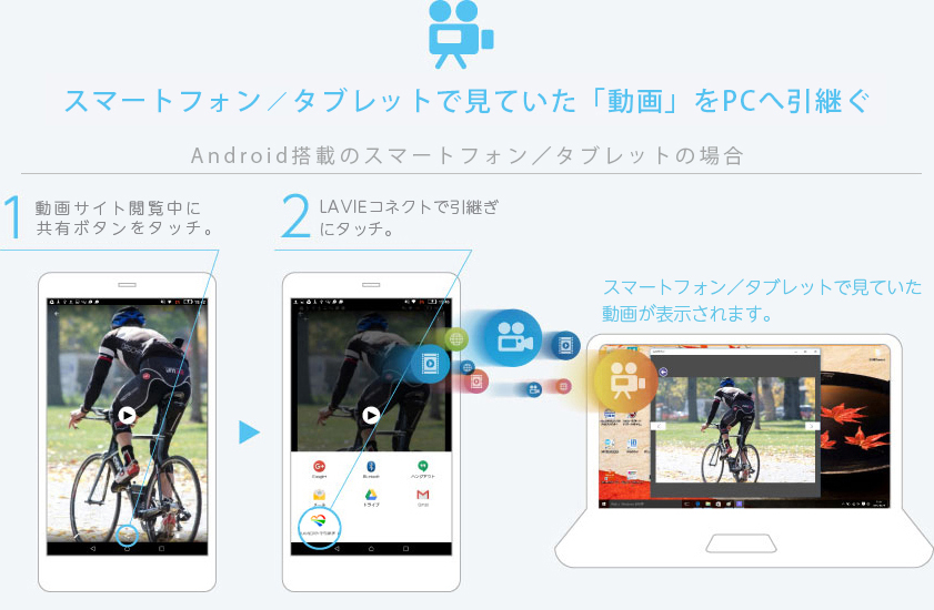 スマートフォンで見ていた「動画」をPCヘ引き継ぐ 1.動画の閲覧途中で共有ボタンをタッチ。 2.LAVIEコネクトを開く。