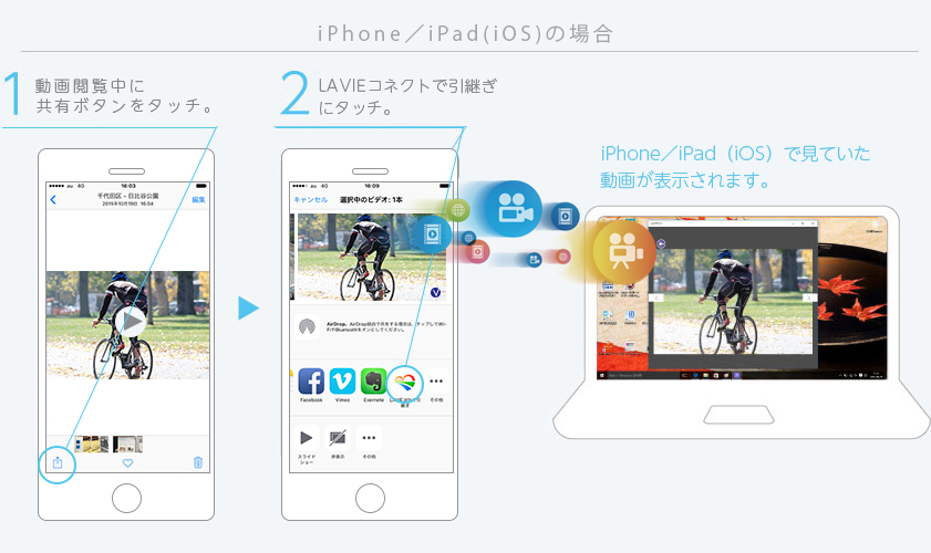 スマートフォンで見ていた「動画」をPCヘ引き継ぐ 1.動画の閲覧途中で共有ボタンをタッチ。 2.LAVIEコネクトを開く。