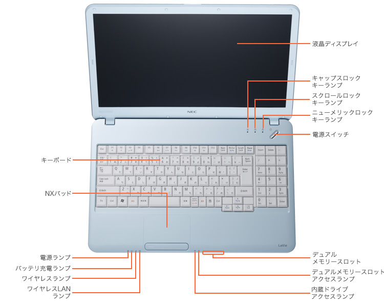 正面