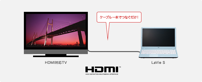 HDMI接続イメージ