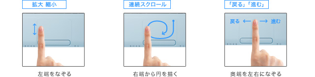 ジェスチャー機能