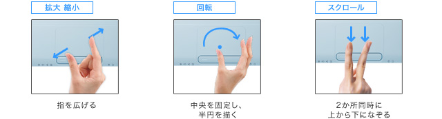 マルチタッチ機能
