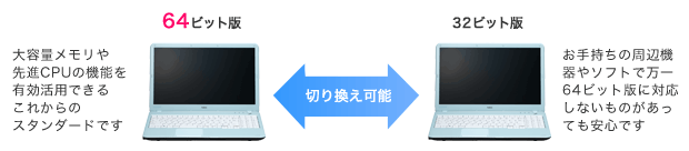 様々な利用シーンに応える「64ビット/32ビットセレクト」