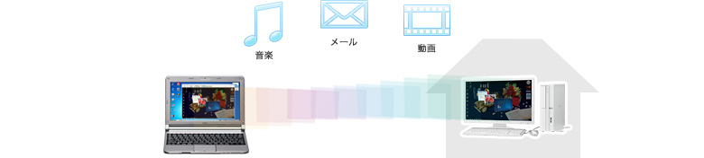 必要な時に高性能PCに変身！