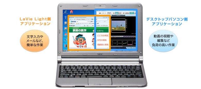 「ウィンドウ化機能」