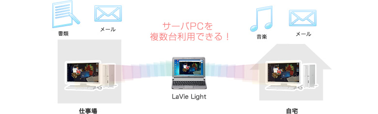 複数台のサーバPCを登録できます