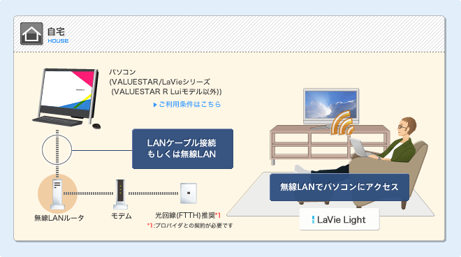 宅内