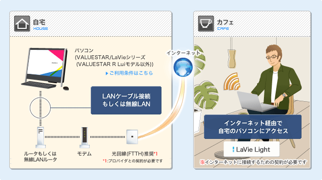 宅外