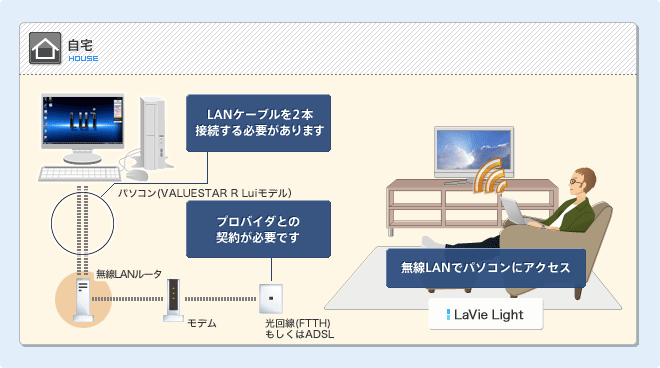 宅内