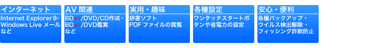 「ミニマムソフトウェアパック」