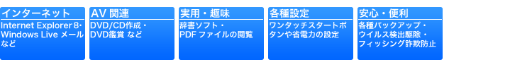 「ミニマムソフトウェアパック」