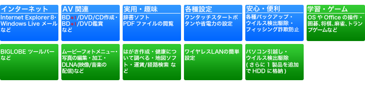 「標準ソフトウェアパック」