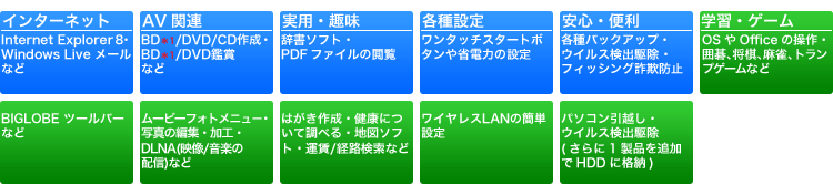 「標準ソフトウェアパック」