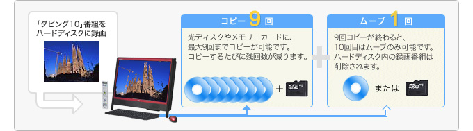 「ダビング10」に対応