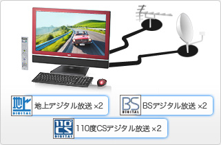地上デジタル/BS・110度CSデジタル放送の3波を楽しむ!