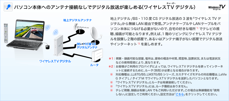 パソコン本体へのアンテナ接続なしでデジタル放送が楽しめる(ワイヤレスTVデジタル)