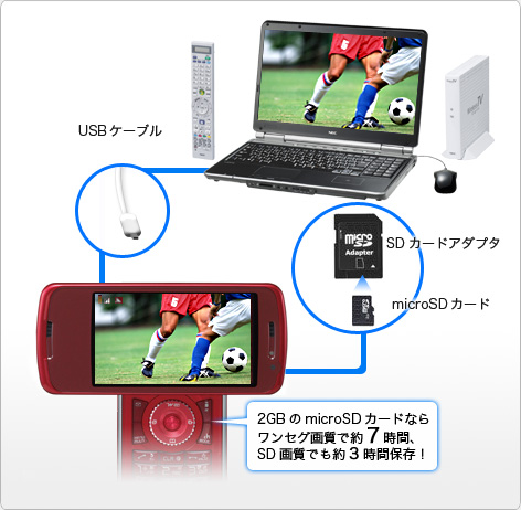 録画した番組を外に持ち出して見よう!(外でもVIDEO)