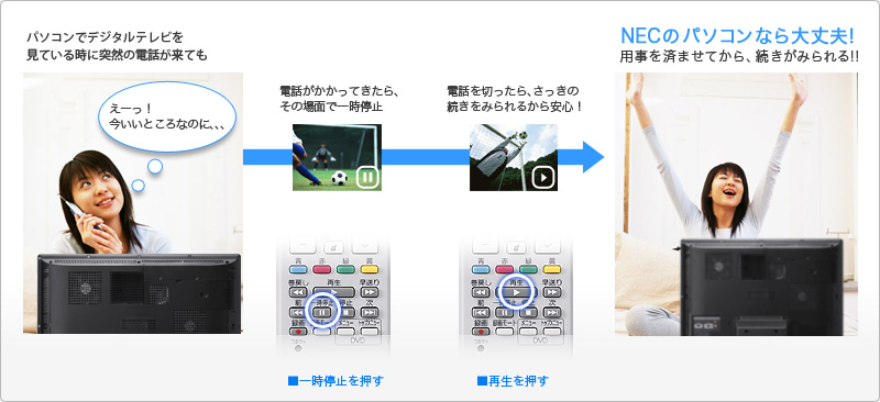 「タイムシフトモード」で大切なシーンを見逃さない