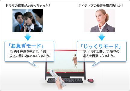 早見再生やゆっくり再生で便利に見られる「きこえる変速再生」