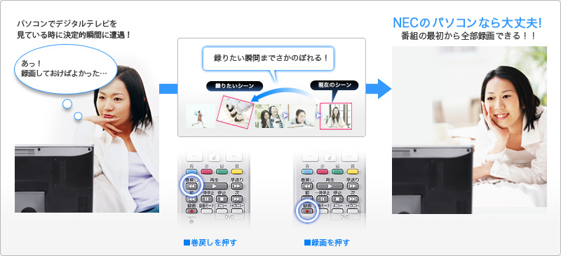 「録っておけばよかった!」とおもったらさかのぼって録画(さかのぼり録画)