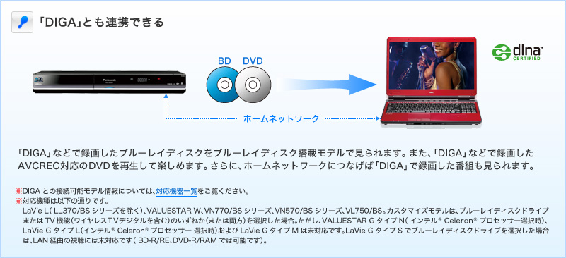 DIGAで録画した番組をパソコンで視聴する