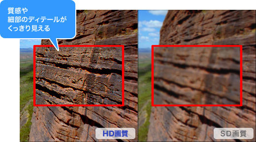 HD画質とSD画質の比較　HD画質なら浸食された崖の模様まではっきり見えます。