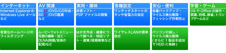 「標準ソフトウェアパック」