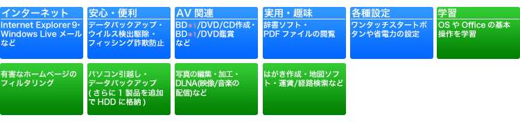 「標準ソフトウェアパック」