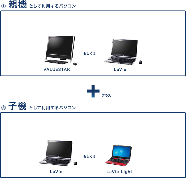 親機として利用するパソコン/子機として利用するパソコン