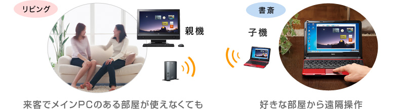 来客でメインPCが使えなくても、好きな部屋から遠隔操作