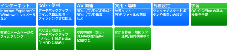 「標準ソフトウェアパック」