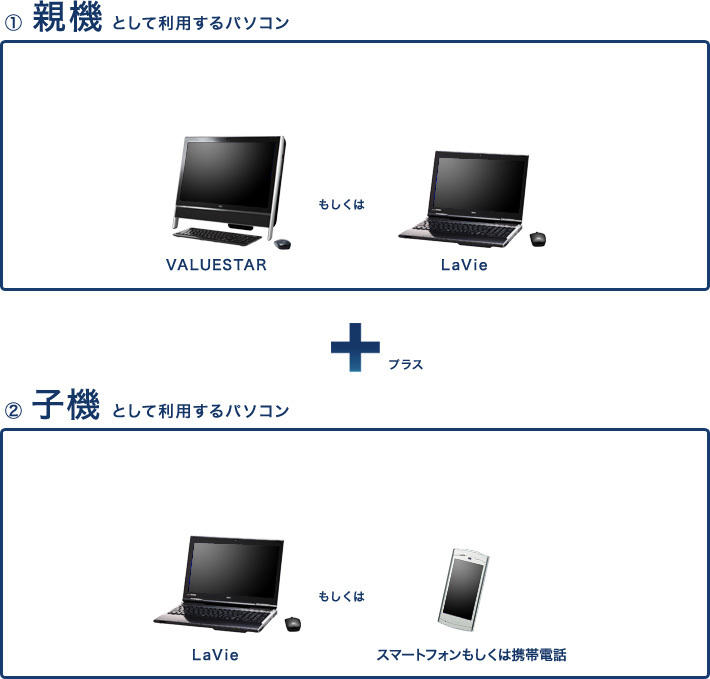 親機として利用するパソコン/子機として利用するパソコン