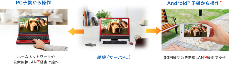 Luiだからできる機能!