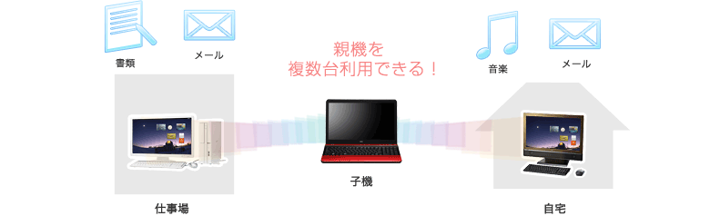 複数台の親機を登録できます