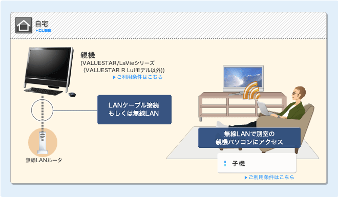 宅内