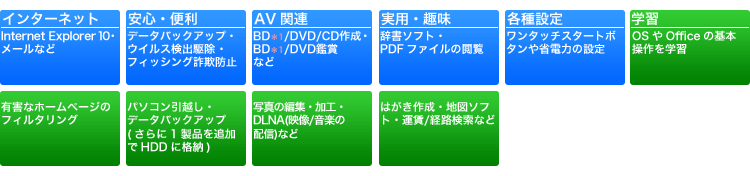 「標準ソフトウェアパック」