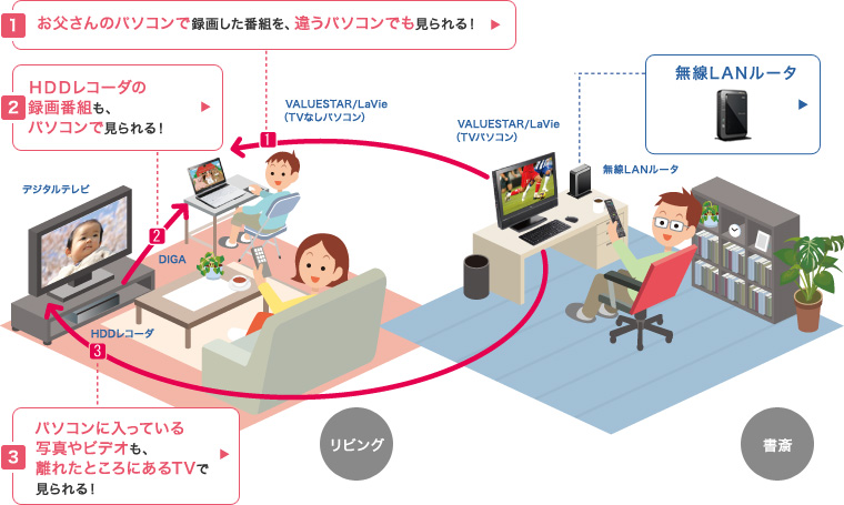 ホームネットワークで番組を配信・受信する！ 録画番組の配信・受信