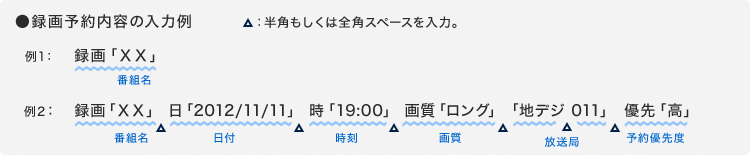 Twitterリモート録画予約のツイート入力例