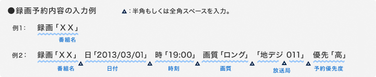 Twitterリモート録画予約のツイート入力例