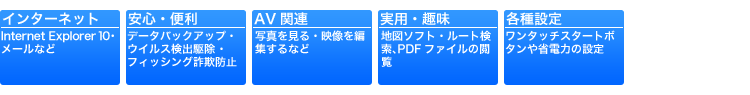 「ミニマムソフトウェアパック」