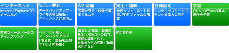 「標準ソフトウェアパック」