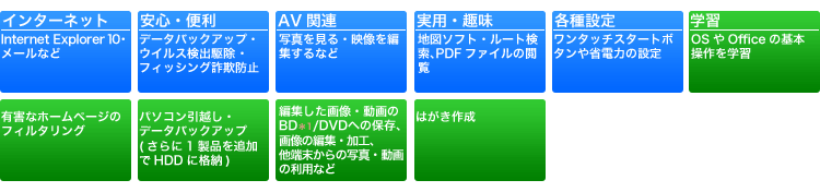 「標準ソフトウェアパック」