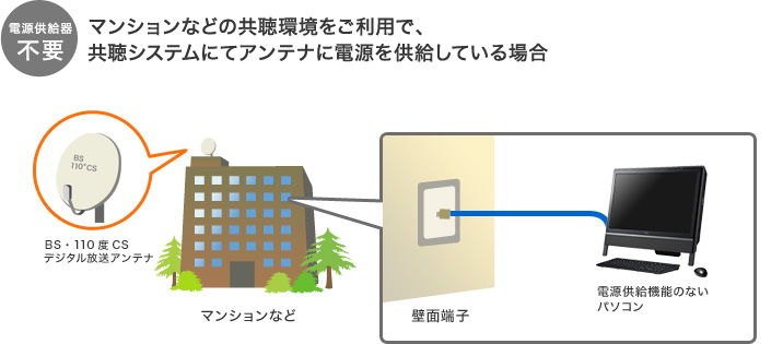 マンションなどの共聴環境をご利用で、共聴システムにてアンテナに電源を供給している場合