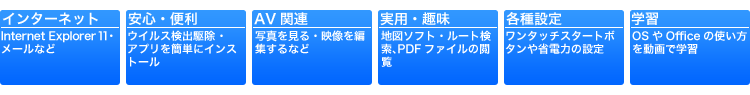 「ミニマムソフトウェアパック」