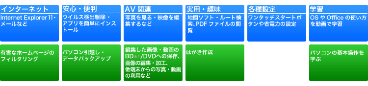 「標準ソフトウェアパック」