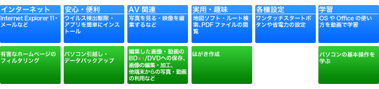 「標準ソフトウェアパック」
