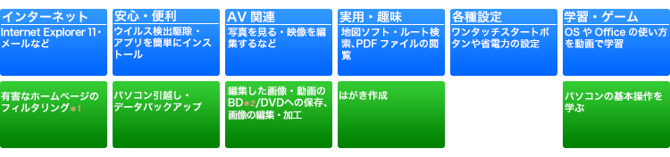 「標準ソフトウェアパック」